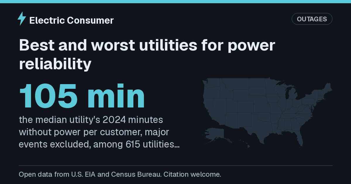Best and worst electric utilities for reliability, 2024: median 105 ...